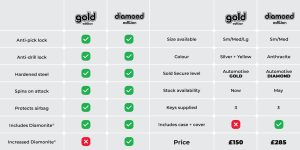 DISKLOK Diamond Edition MEDIUM 39-41.5cm - Foto 4